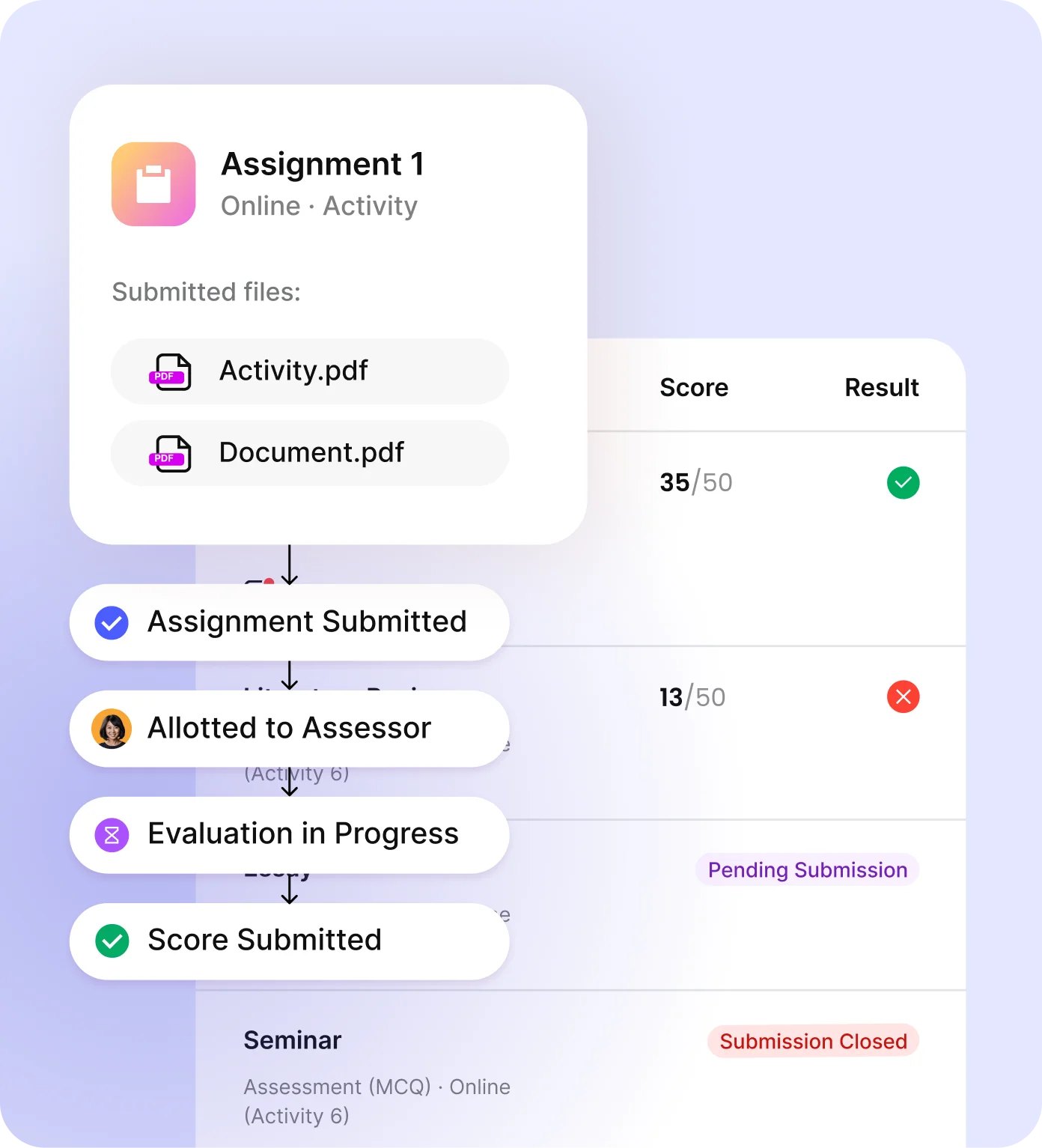Assessments & Assignments